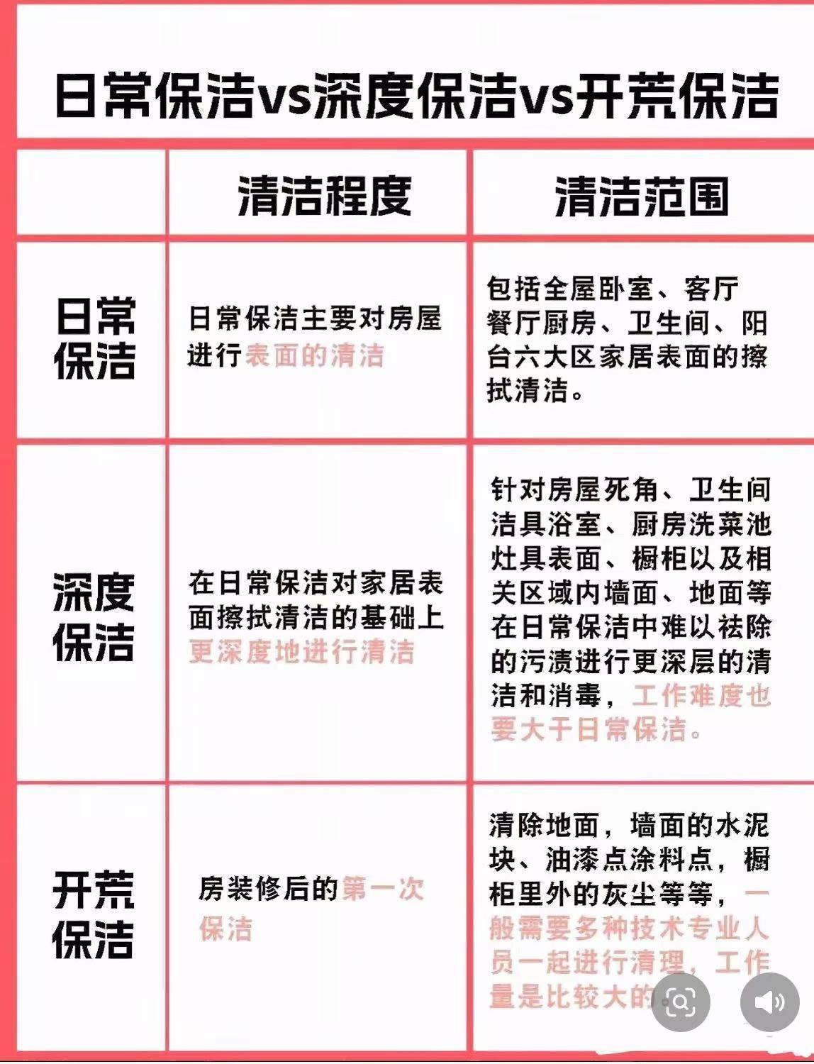 家政服务，全长沙接单有需要的可联系 日