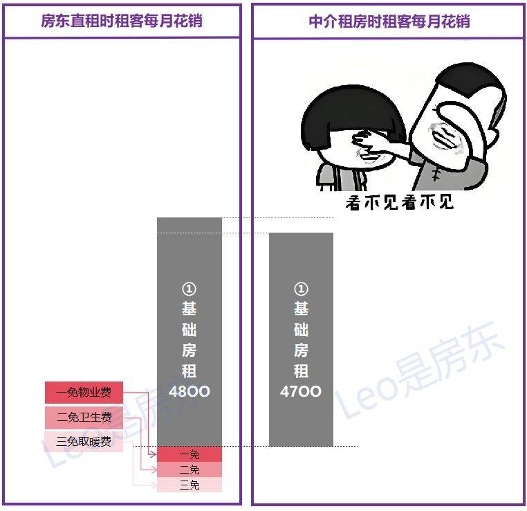 你不说我怎么知道呢？你要说出来啊_0
