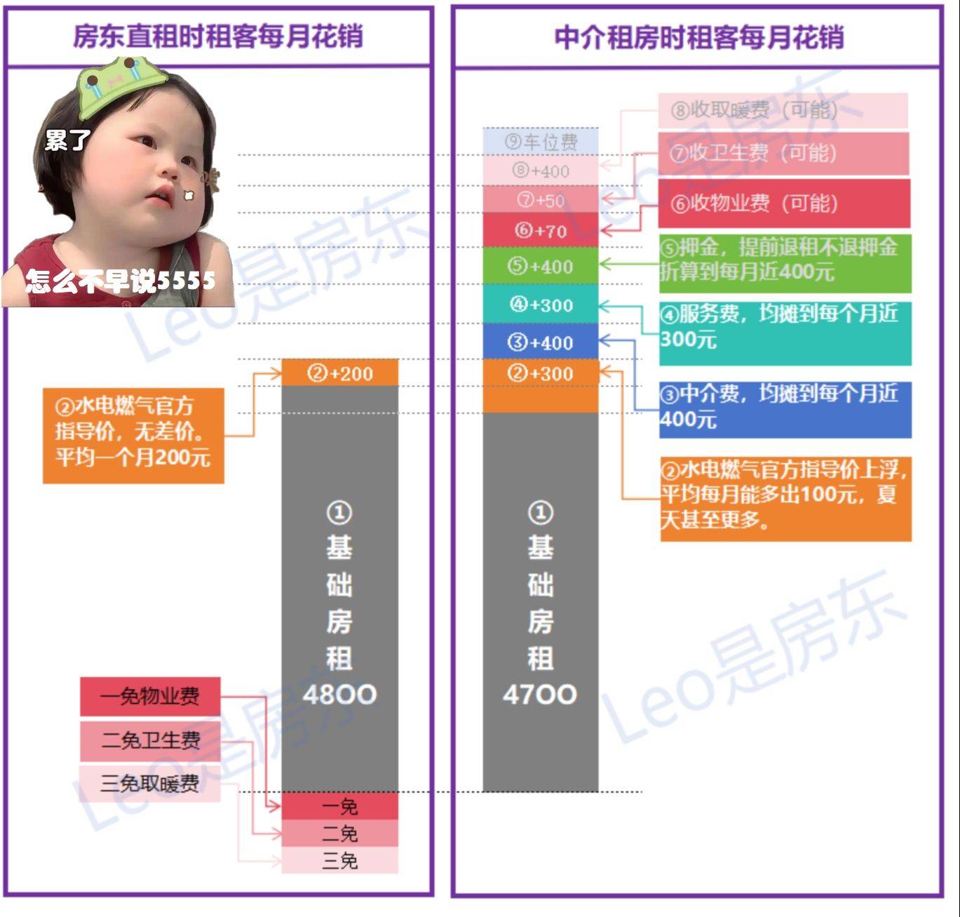 你不说我怎么知道呢？你要说出来啊_1