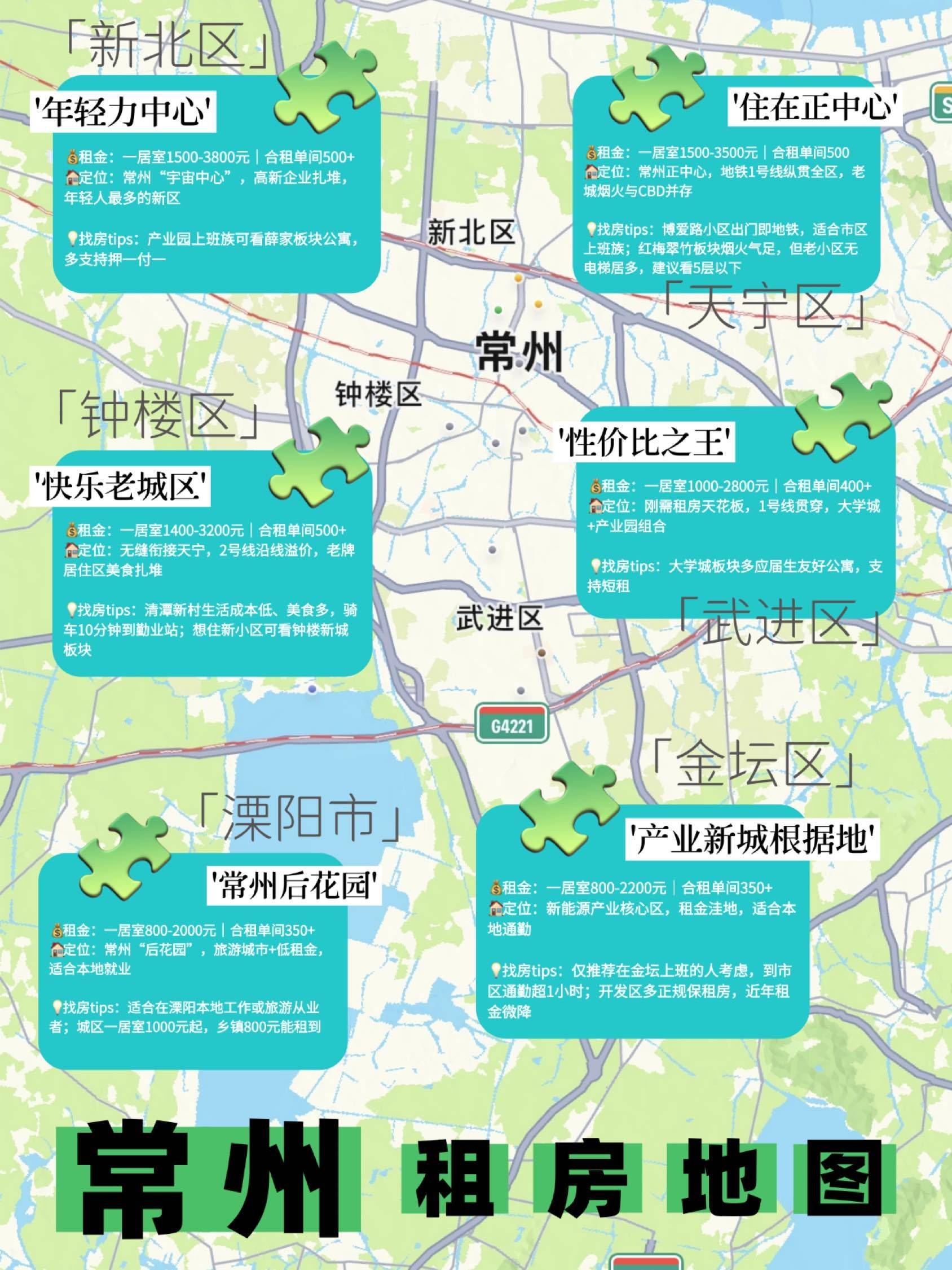 常州租房攻略｜各片区租金特色一图get✅