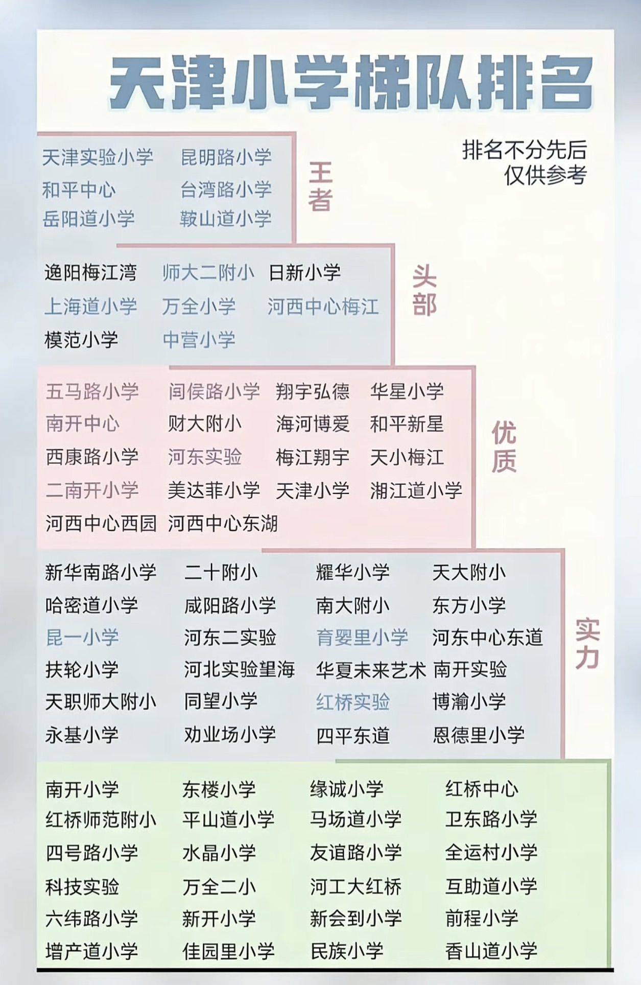 天津房价回暖了？ 会涨么？