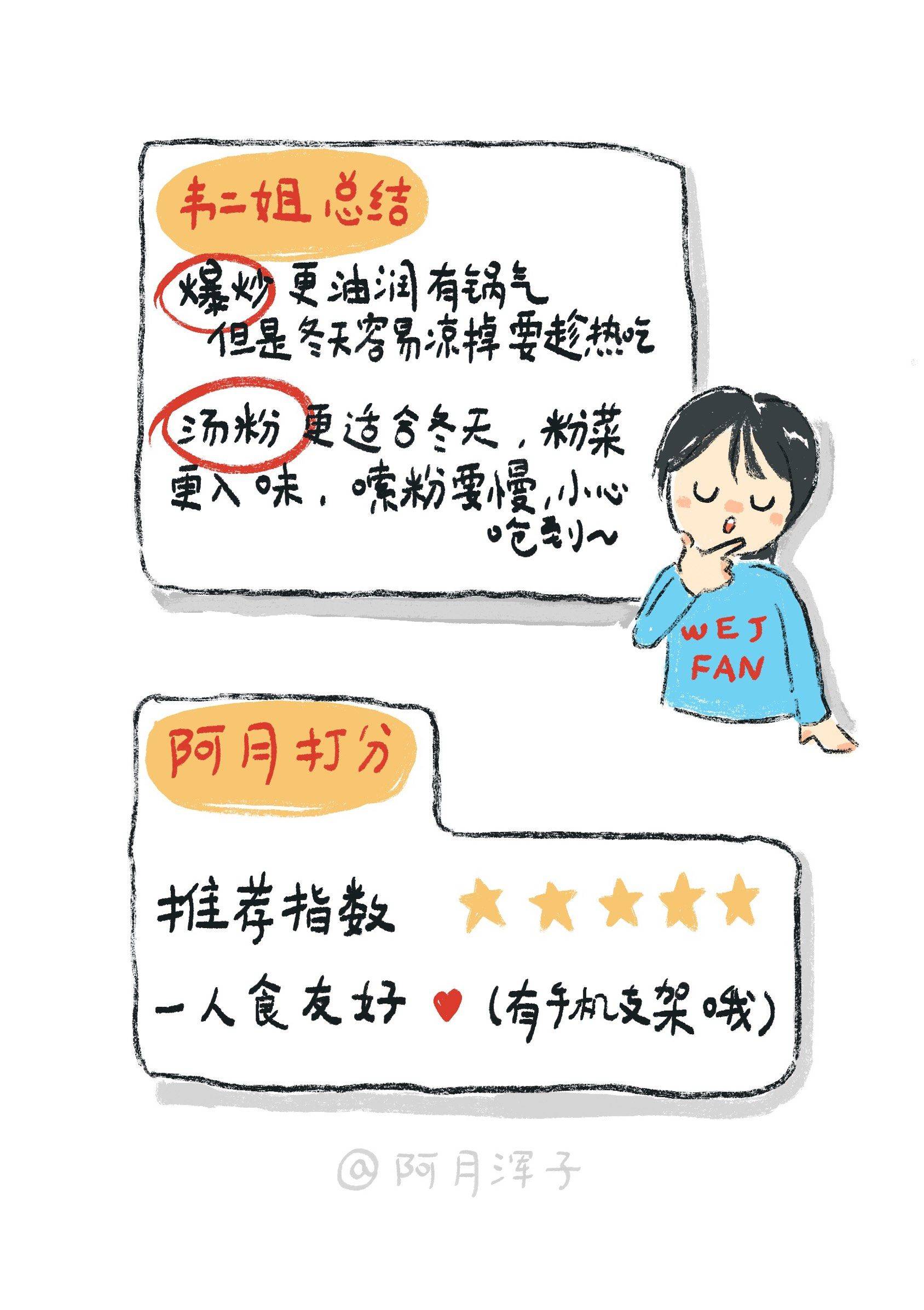 华东理工美食记录（上）_4