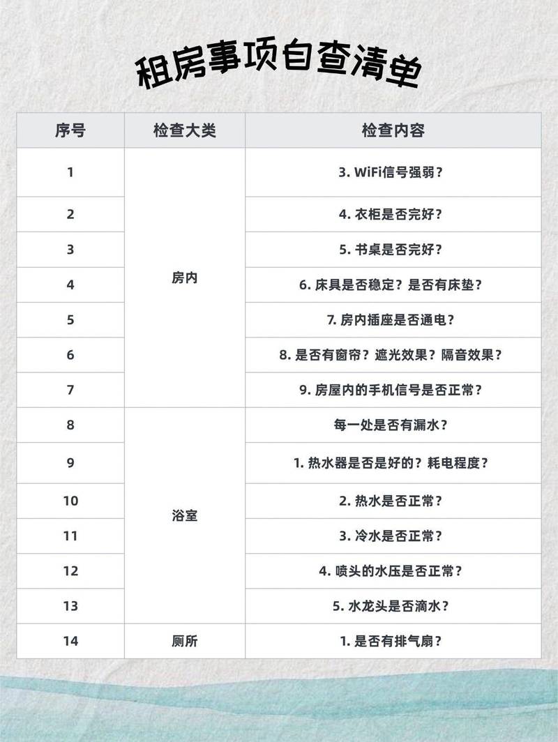 步入社会的第一步,租房自查清单请查收✅
