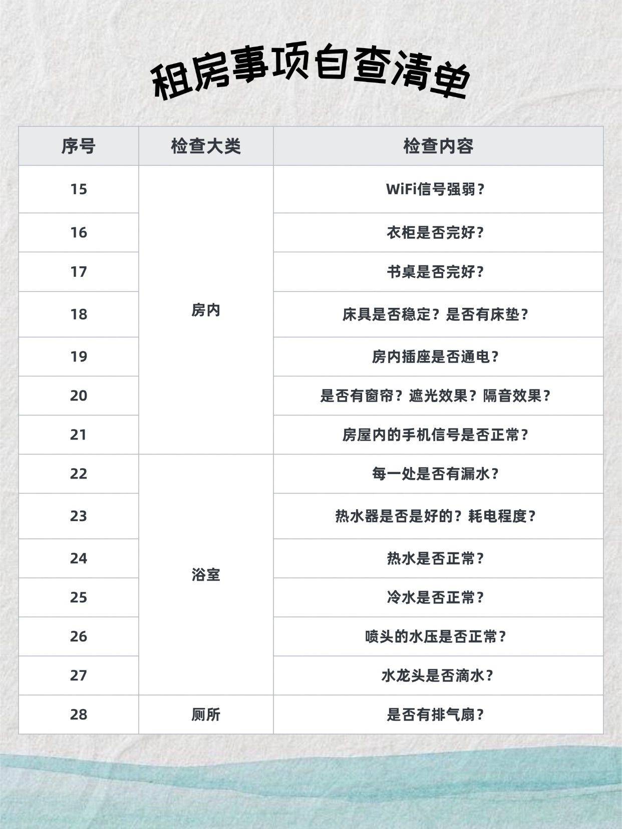 步入社会的第一步，租房自查清单请查收✅_1