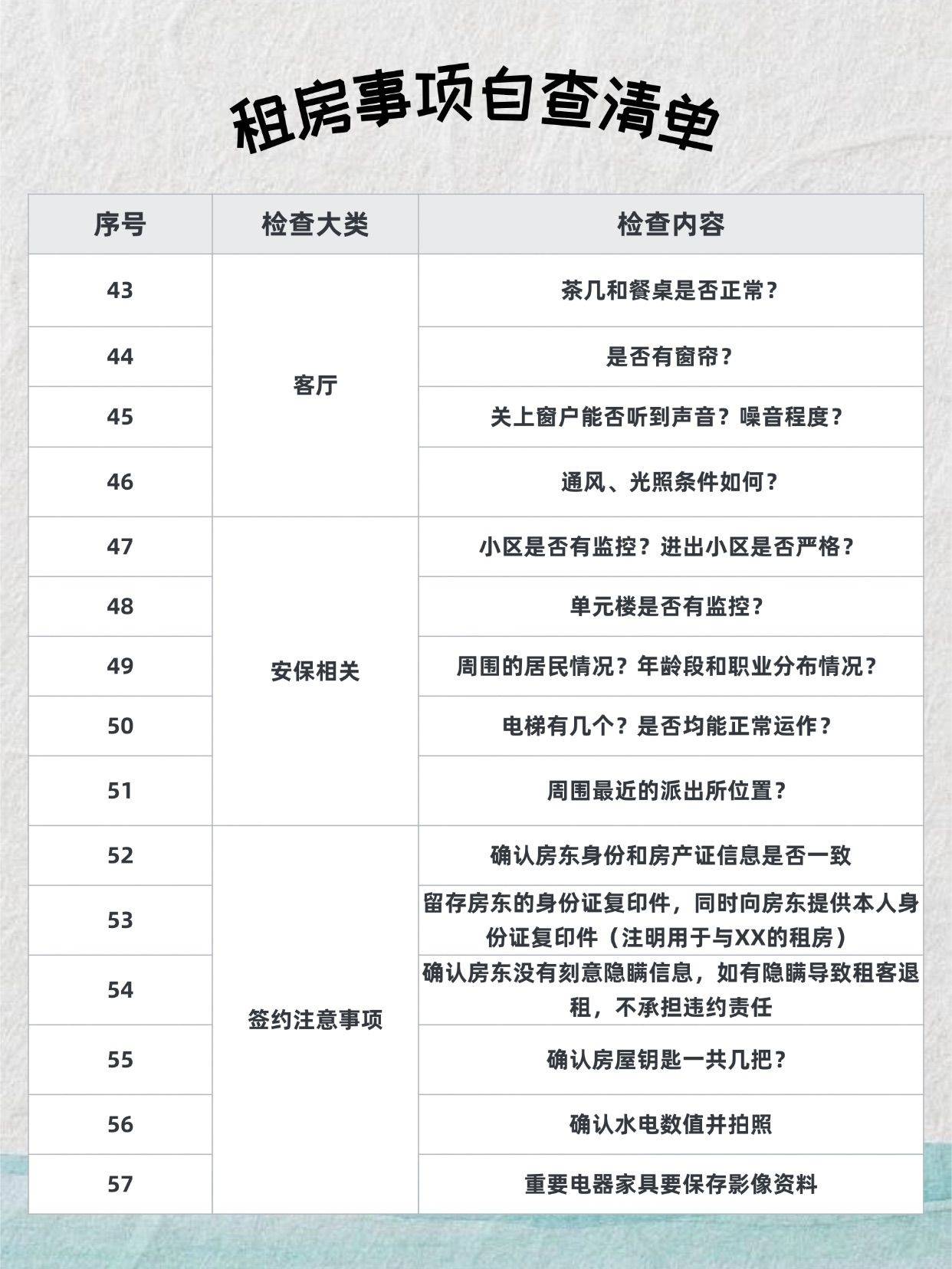 步入社会的第一步，租房自查清单请查收✅_3