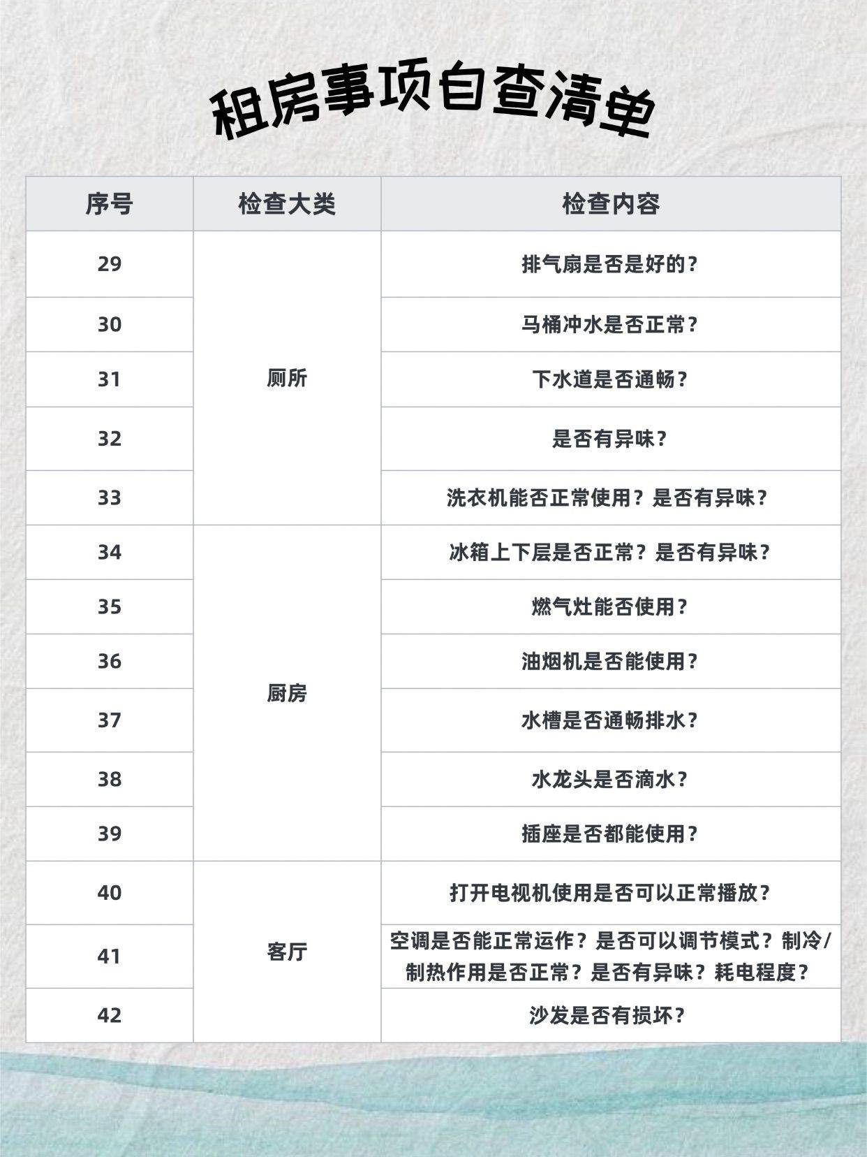步入社会的第一步，租房自查清单请查收✅_2