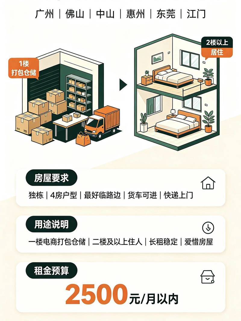 求租